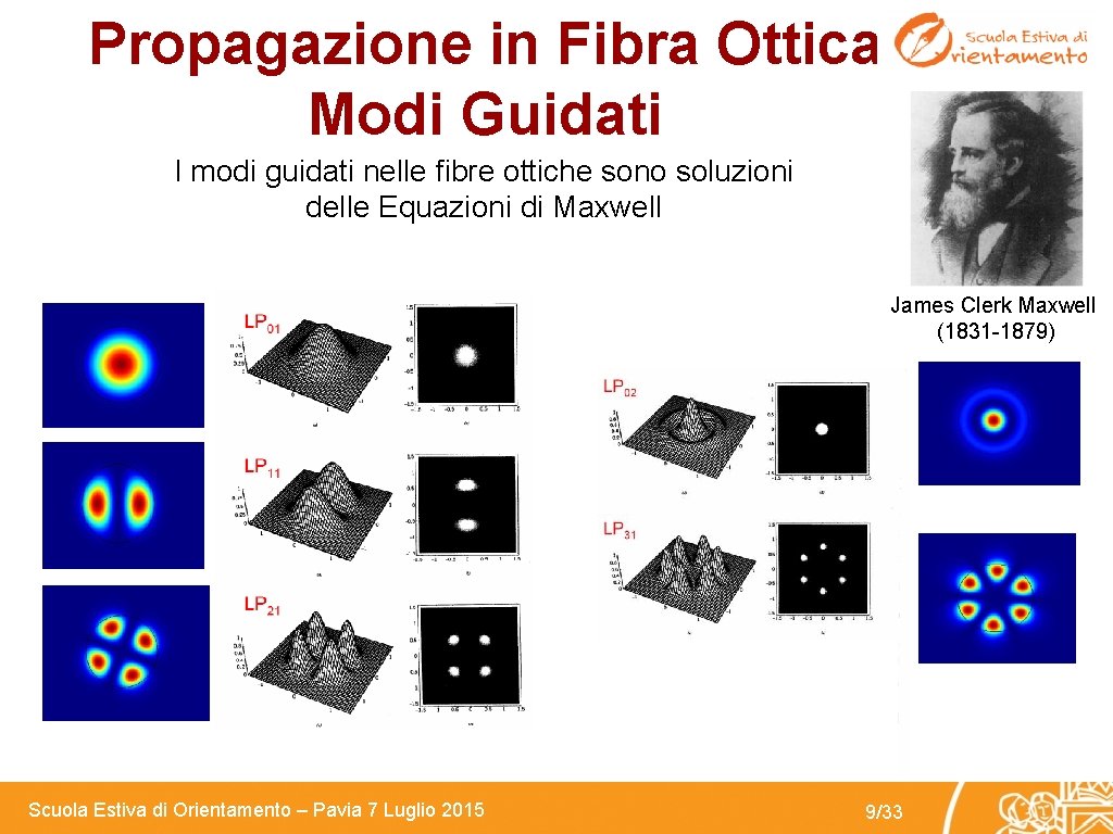 Propagazione in Fibra Ottica Modi Guidati I modi guidati nelle fibre ottiche sono soluzioni