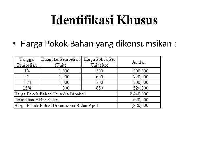 Identifikasi Khusus • Harga Pokok Bahan yang dikonsumsikan : Tanggal Kuantitas Pembelian Harga Pokok