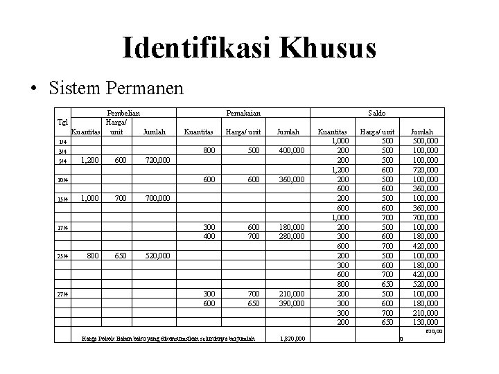 Identifikasi Khusus • Sistem Permanen Tgl 1/4 3/4 5/4 10/4 15/4 17/4 25/4 27/4