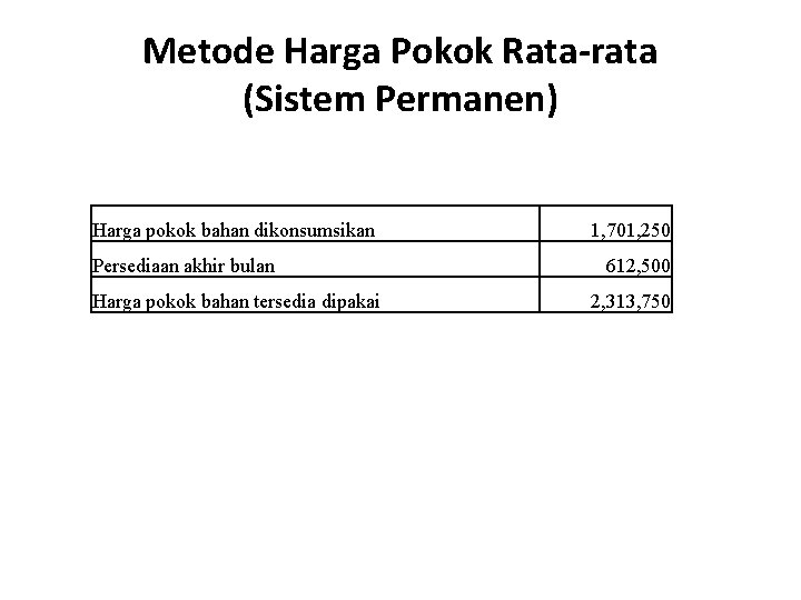 Metode Harga Pokok Rata-rata (Sistem Permanen) Harga pokok bahan dikonsumsikan 1, 701, 250 Persediaan