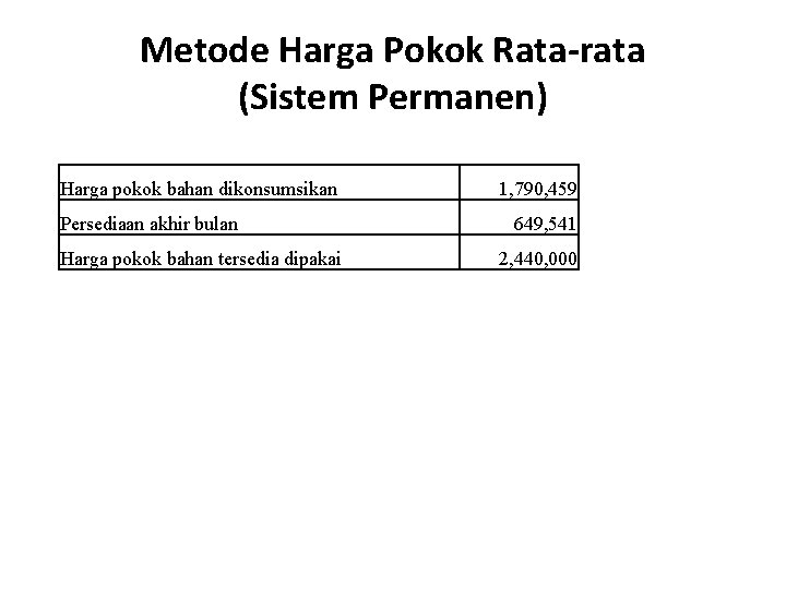 Metode Harga Pokok Rata-rata (Sistem Permanen) Harga pokok bahan dikonsumsikan 1, 790, 459 Persediaan