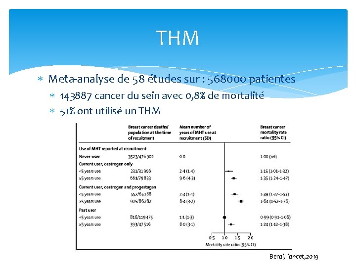 THM Meta-analyse de 58 études sur : 568000 patientes 143887 cancer du sein avec
