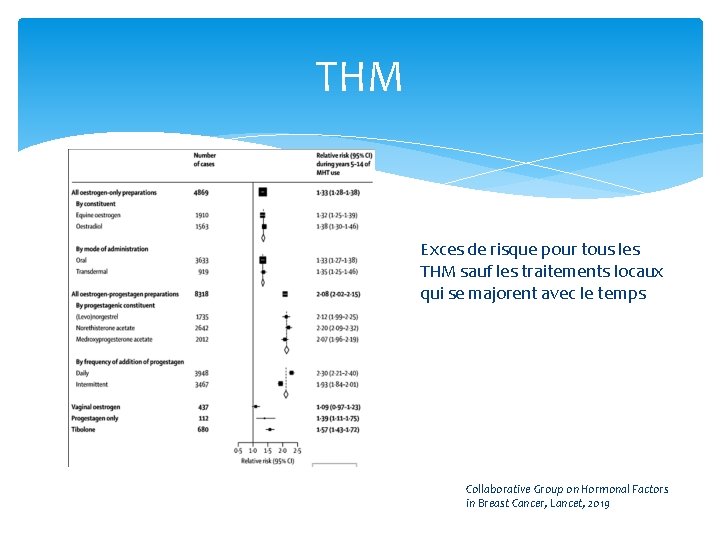 THM Exces de risque pour tous les THM sauf les traitements locaux qui se