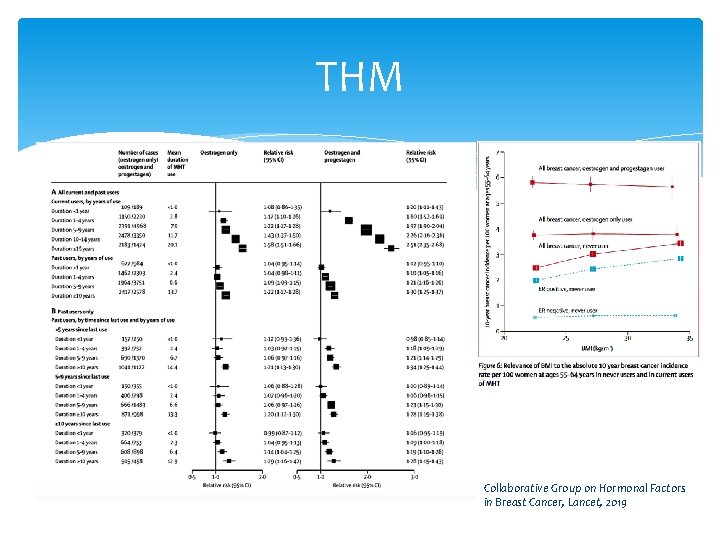 THM Collaborative Group on Hormonal Factors in Breast Cancer, Lancet, 2019 