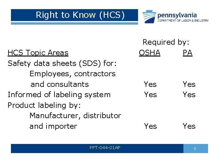 Right to Know (HCS) Required by: OSHA PA HCS Topic Areas Safety data sheets Right to Know (HCS) Required by: OSHA PA HCS Topic Areas Safety data sheets
