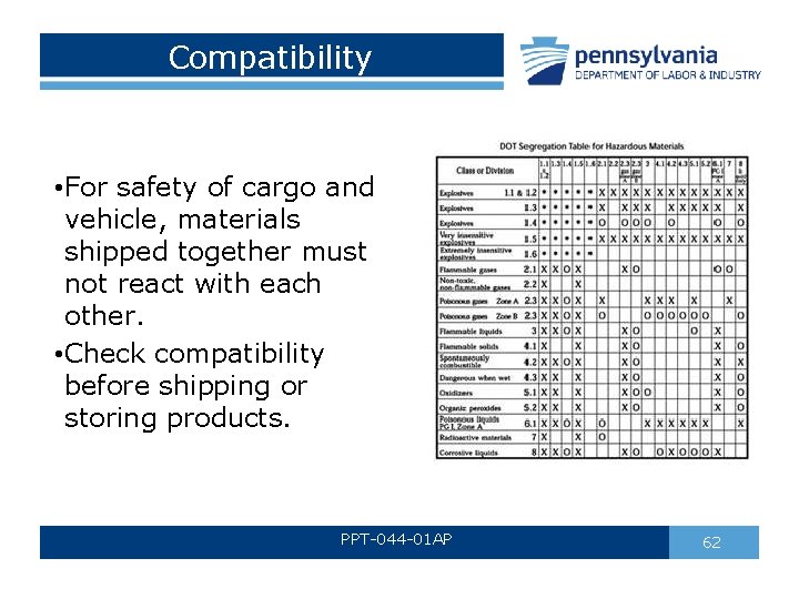 Compatibility • For safety of cargo and vehicle, materials shipped together must not react Compatibility • For safety of cargo and vehicle, materials shipped together must not react