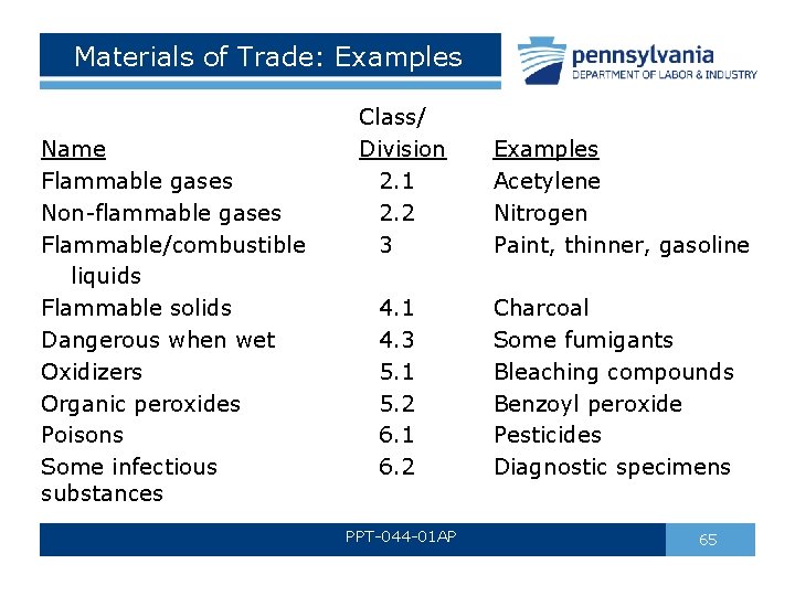 Materials of Trade: Examples Name Flammable gases Non-flammable gases Flammable/combustible liquids Flammable solids Dangerous Materials of Trade: Examples Name Flammable gases Non-flammable gases Flammable/combustible liquids Flammable solids Dangerous