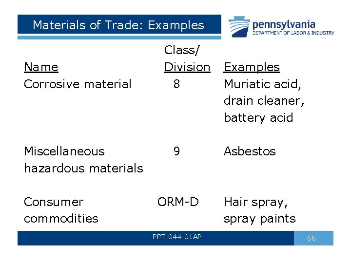 Materials of Trade: Examples Name Corrosive material Class/ Division 8 Miscellaneous 9 hazardous materials Materials of Trade: Examples Name Corrosive material Class/ Division 8 Miscellaneous 9 hazardous materials