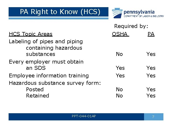 PA Right to Know (HCS) HCS Topic Areas Labeling of pipes and piping containing PA Right to Know (HCS) HCS Topic Areas Labeling of pipes and piping containing