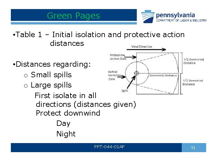 Green Pages • Table 1 – Initial isolation and protective action distances • Distances Green Pages • Table 1 – Initial isolation and protective action distances • Distances