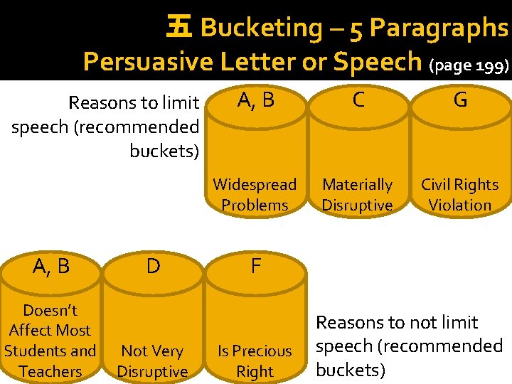 五 Bucketing – 5 Paragraphs Persuasive Letter or Speech (page 199) Reasons to limit