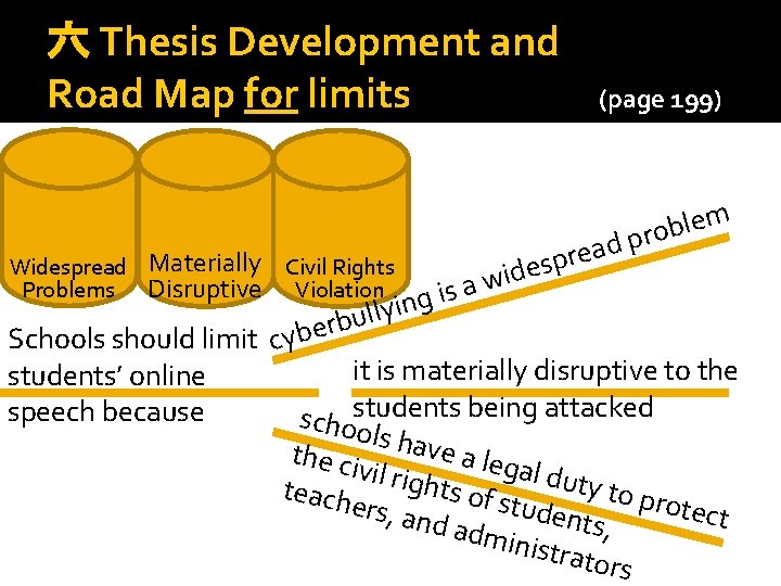 六 Thesis Development and Road Map for limits Widespread Materially Civil Rights Problems Disruptive