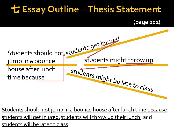 七 Essay Outline – Thesis Statement (page 201) d e r u j get