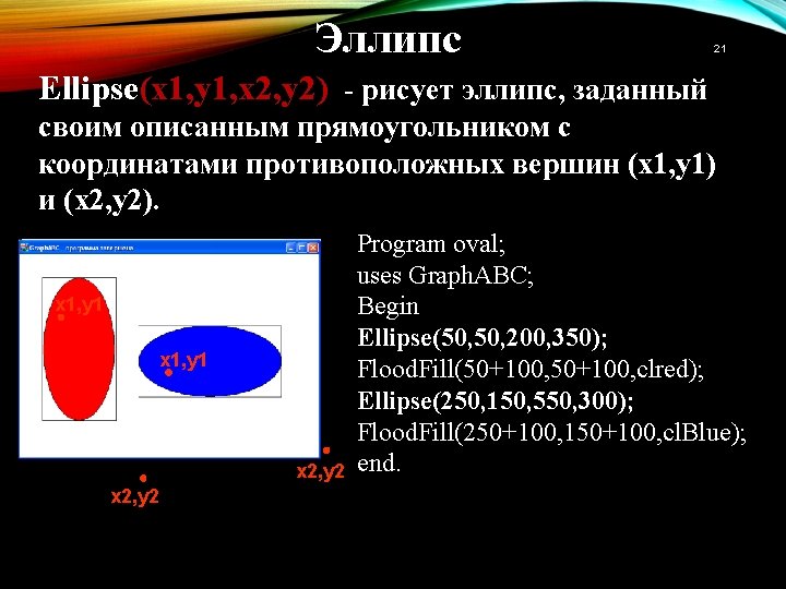 Эллипс 21 Ellipse(x 1, y 1, x 2, y 2) - рисует эллипс, заданный