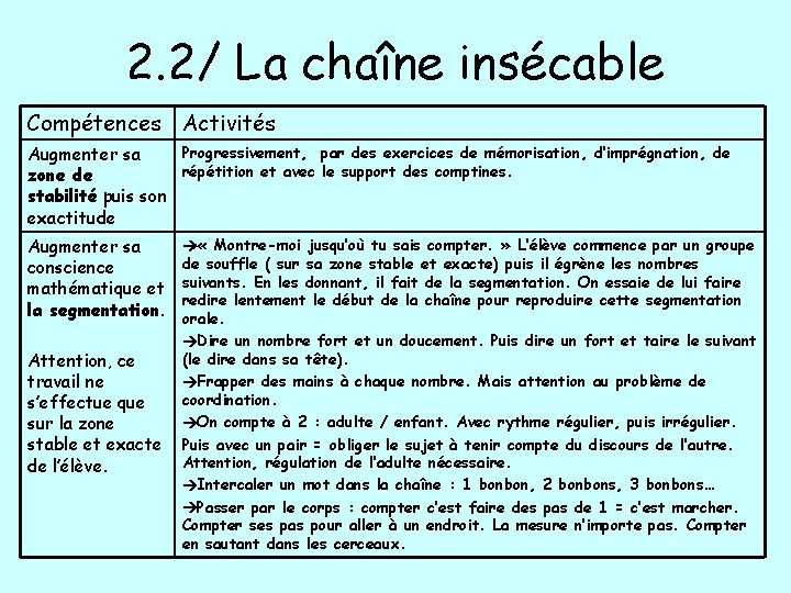 2. 2/ La chaîne insécable Compétences Activités Progressivement, par des exercices de mémorisation, d’imprégnation,