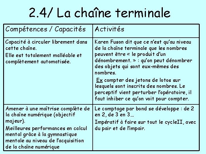 2. 4/ La chaîne terminale Compétences / Capacités Activités Capacité à circuler librement dans