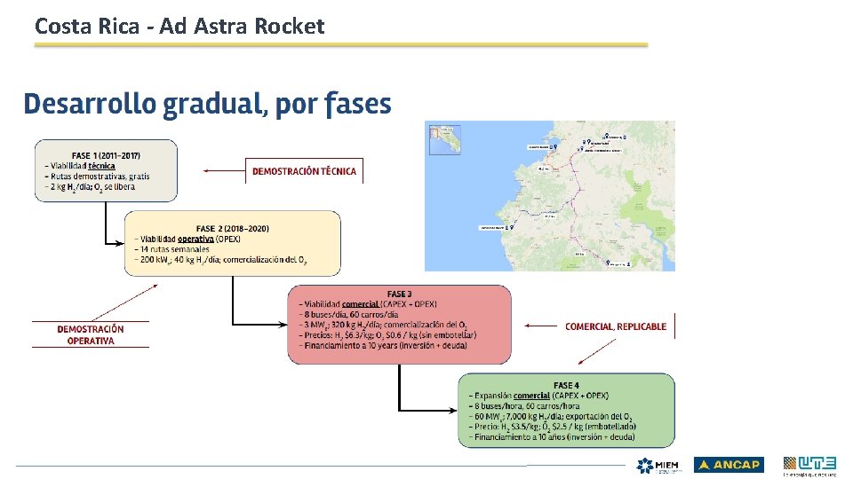 Costa Rica - Ad Astra Rocket 