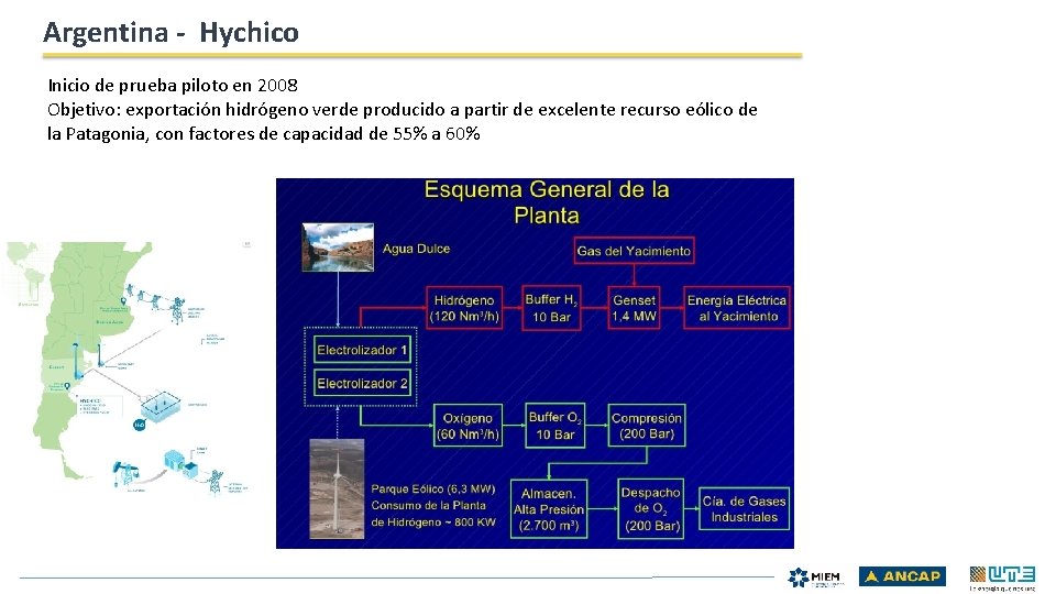 Argentina - Hychico Inicio de prueba piloto en 2008 Objetivo: exportación hidrógeno verde producido