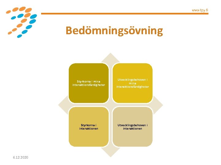 Bedömningsövning 6. 12. 2020 Styrkorna i mina interaktionsfärdigheter Utvecklingsbehoven i mina interaktionsfärdigheter Styrkorna i