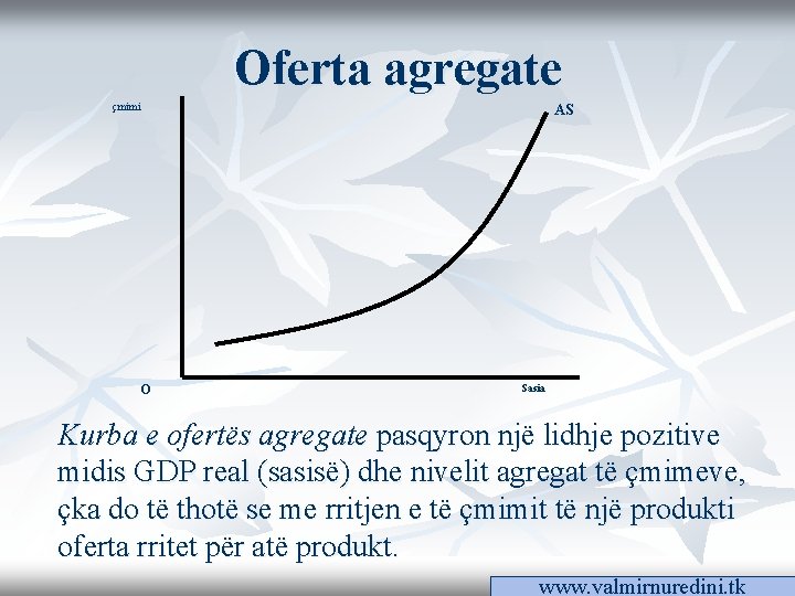 Oferta agregate çmimi O AS Sasia Kurba e ofertës agregate pasqyron një lidhje pozitive