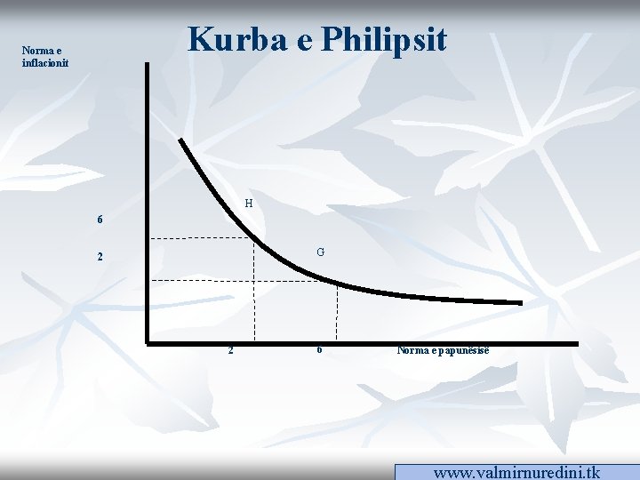 Kurba e Philipsit Norma e inflacionit H 6 G 2 2 6 Norma e