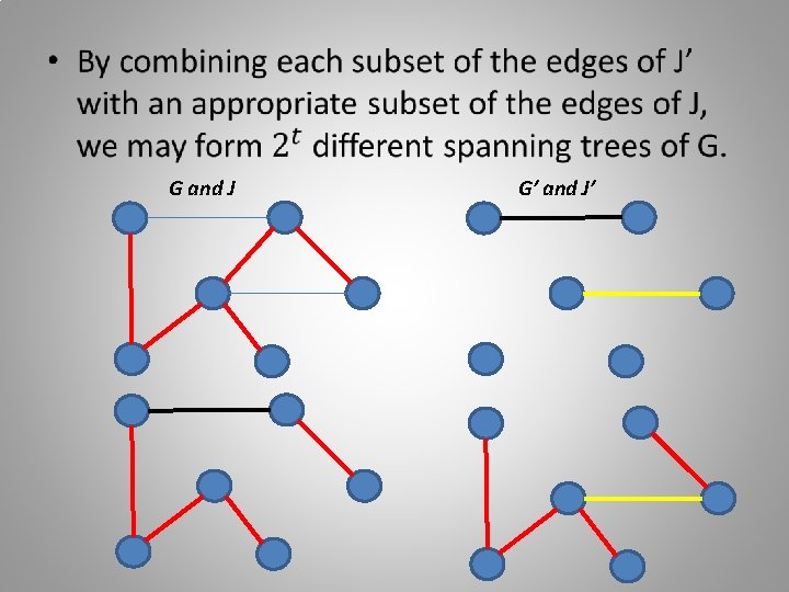  • G and J G’ and J’ 