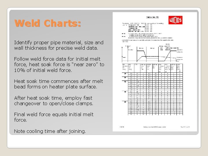 Weld Charts: Identify proper pipe material, size and wall thickness for precise weld data.