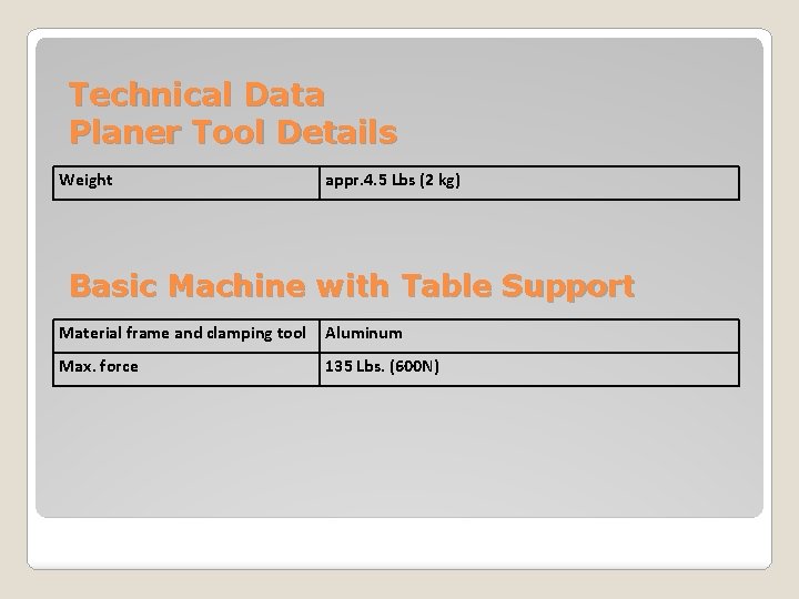 Technical Data Planer Tool Details Weight appr. 4. 5 Lbs (2 kg) Basic Machine