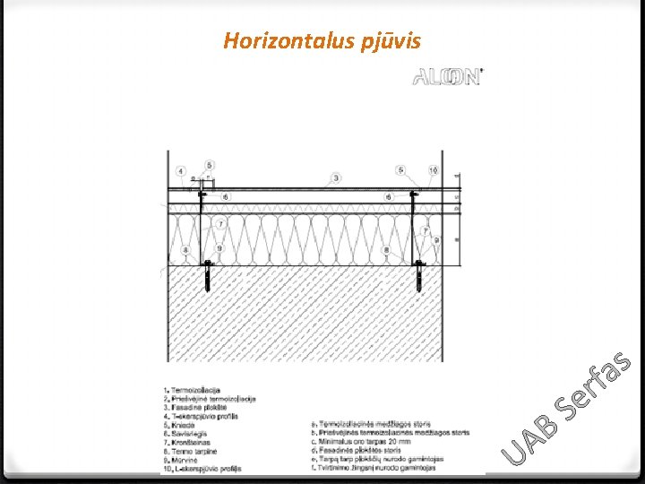 Horizontalus pjūvis s a f r Se B A U 