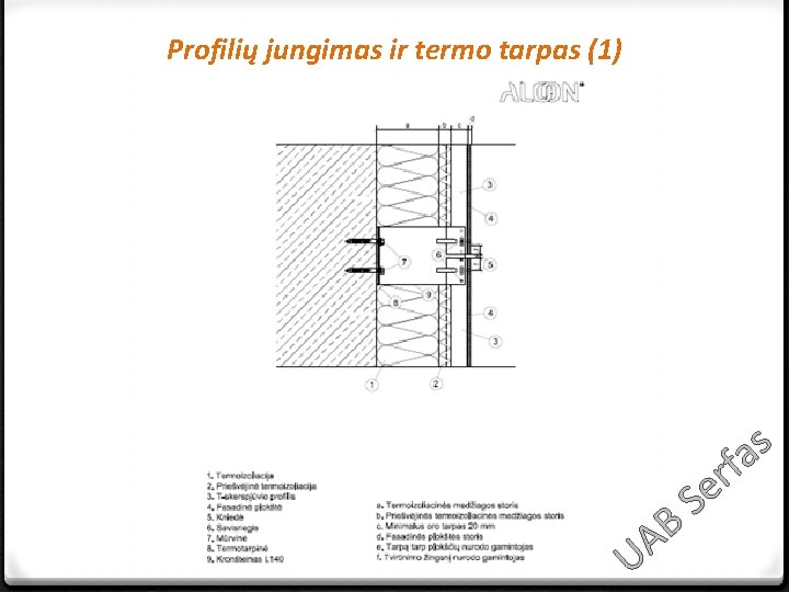 Profilių jungimas ir termo tarpas (1) s a f r Se B A U