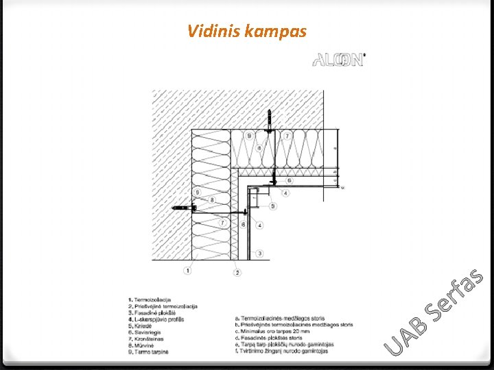 Vidinis kampas s a f r Se B A U 