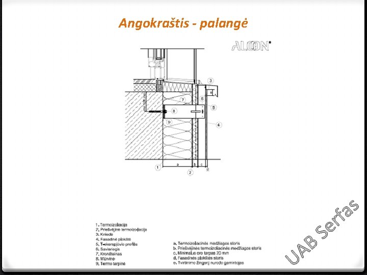 Angokraštis - palangė s a f r Se B A U 