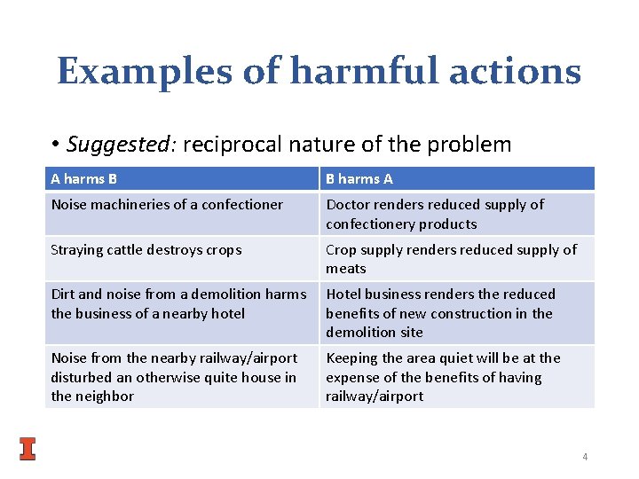 Examples of harmful actions • Suggested: reciprocal nature of the problem A harms B