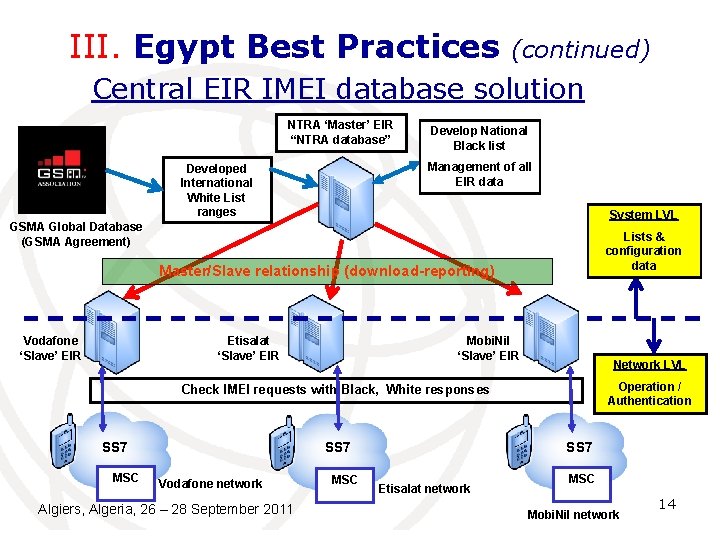 III. Egypt Best Practices (continued) Central EIR IMEI database solution NTRA ‘Master’ EIR “NTRA III. Egypt Best Practices (continued) Central EIR IMEI database solution NTRA ‘Master’ EIR “NTRA
