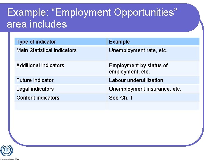 Example: “Employment Opportunities” area includes Type of indicator Example Main Statistical indicators Unemployment rate,