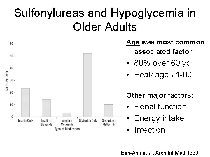 Sulfonylureas and Hypoglycemia in Older Adults Age was most common associated factor • 80%