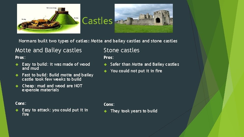 Castles Normans built two types of catles: Motte and bailey castles and stone castles