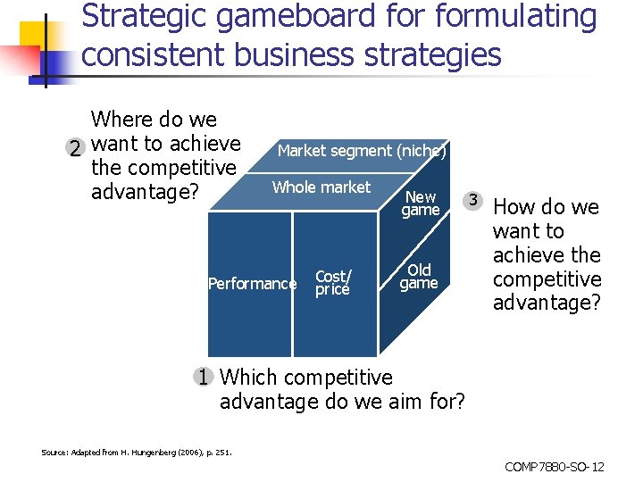 Strategic gameboard formulating consistent business strategies Where do we 2 want to achieve the