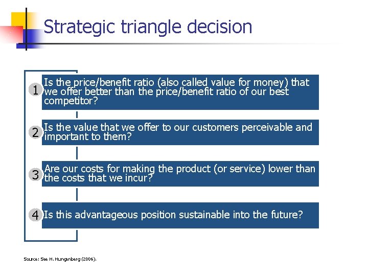 Strategic triangle decision 1 Is the price/benefit ratio (also called value for money) that