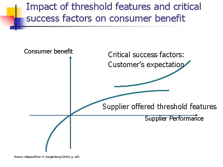 Impact of threshold features and critical success factors on consumer benefit Critical success factors: