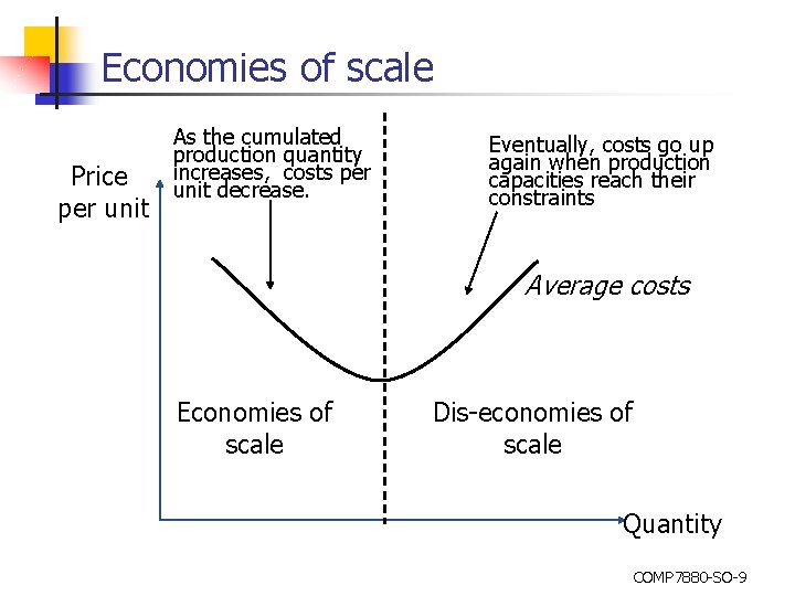 Economies of scale Price per unit As the cumulated production quantity increases, costs per