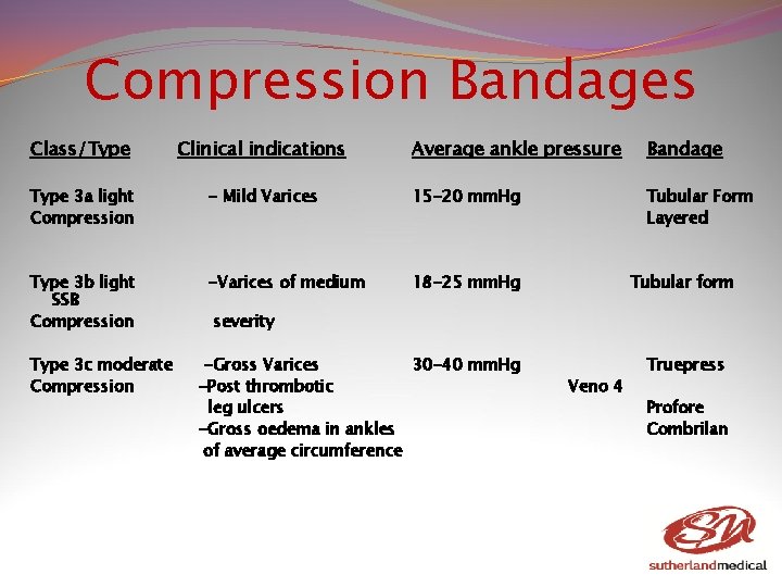 Compression Bandages Class/Type Clinical indications Type 3 a light Compression Type 3 b light