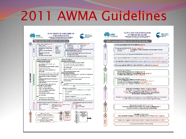 2011 AWMA Guidelines 2011 AWMA Guidelines