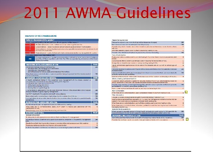 2011 AWMA Guidelines 