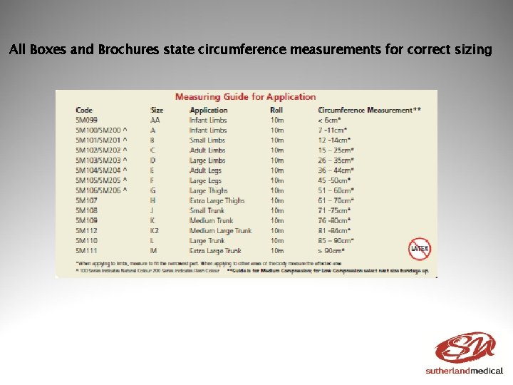 All Boxes and Brochures state circumference measurements for correct sizing 