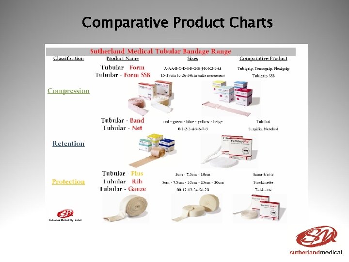 Comparative Product Charts 