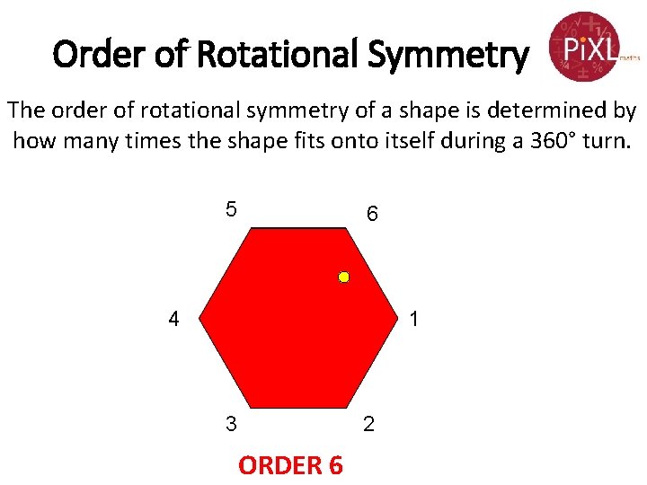 Order of Rotational Symmetry The order of rotational symmetry of a shape is determined