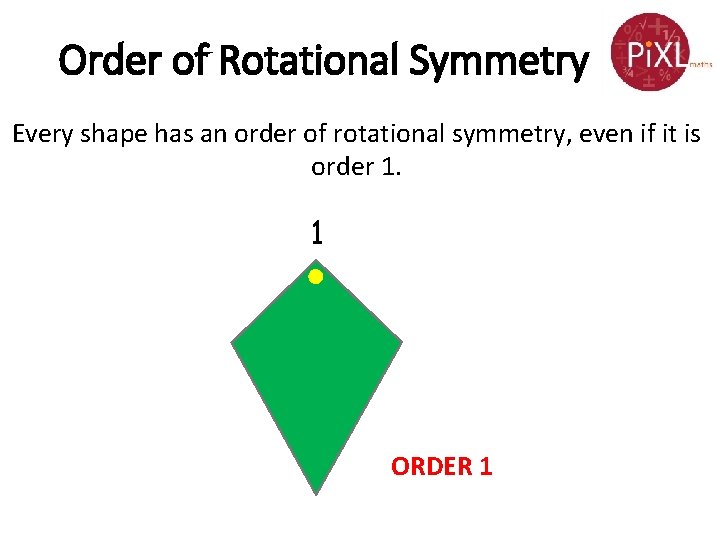 Order of Rotational Symmetry Every shape has an order of rotational symmetry, even if