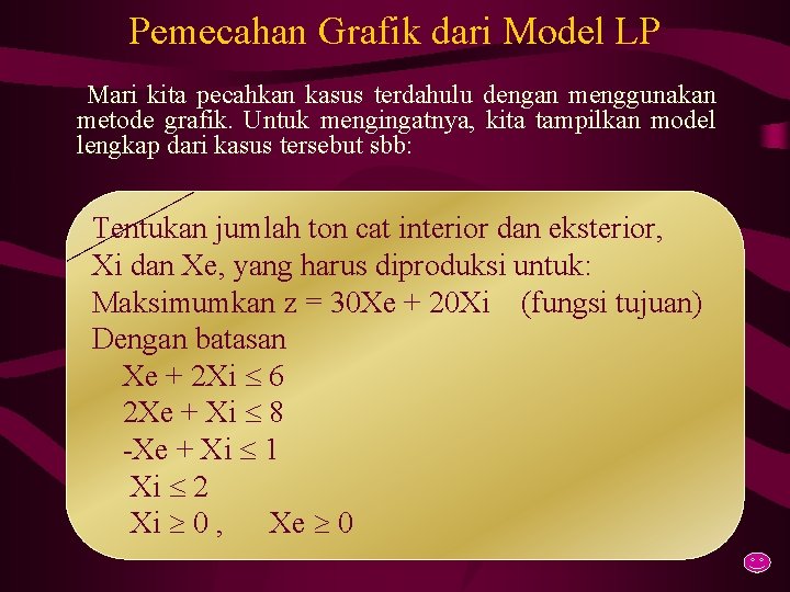 Pemecahan Grafik dari Model LP Mari kita pecahkan kasus terdahulu dengan menggunakan metode grafik.