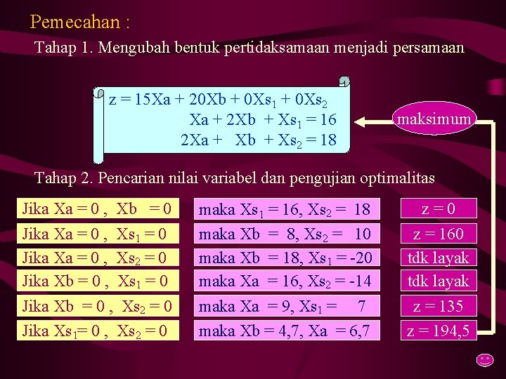 Pemecahan : Tahap 1. Mengubah bentuk pertidaksamaan menjadi persamaan z = 15 Xa +